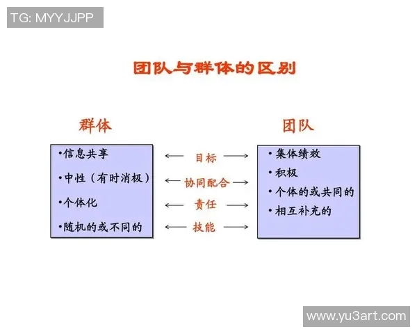 科学篮球训练：提升团队配合的有效方法与技巧探讨